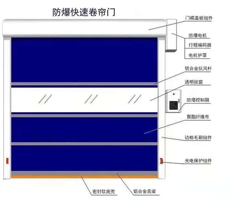 KSM-XD900防爆工業卷簾門